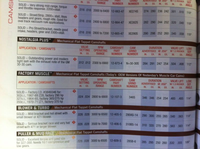 What is the best cam for 1970 LT1 Motor